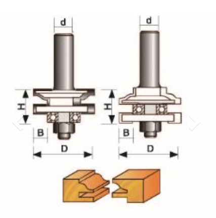 Stile & Rall Set - Roman Ogee