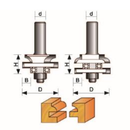 Stile & Rall Set - Round